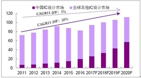 一文看懂中国芯片行业发展情况 半导体核心产业链分析及市场营销策划